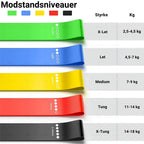 Oversigt over træningselastikkernes 5 modstandsniveauer fra ekstra let til ekstra tung